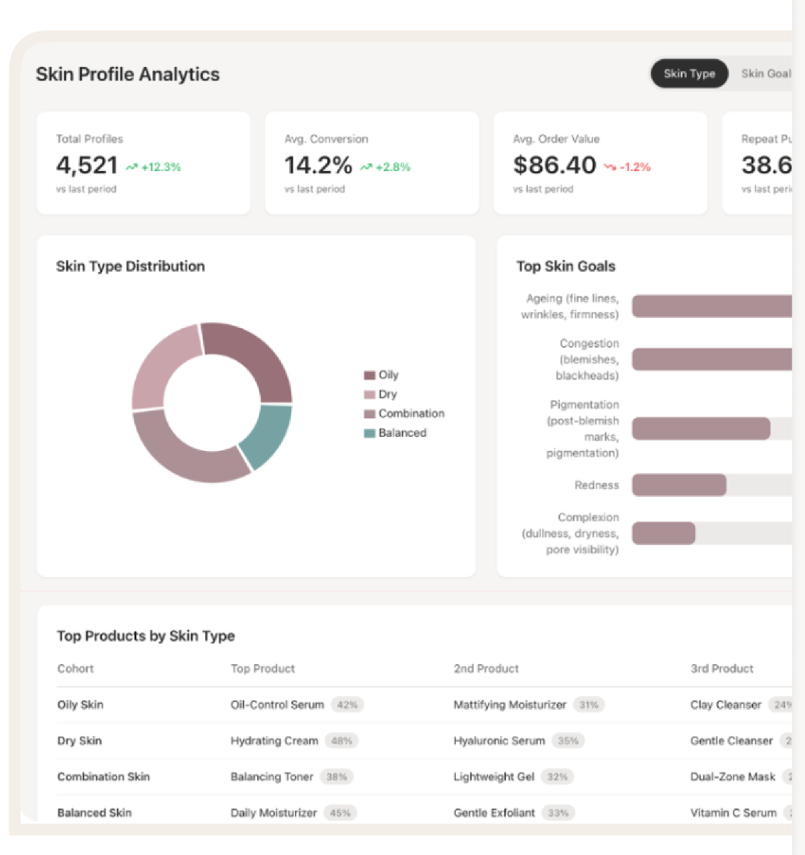 TEMP Figma crop — Skin Profile Analytics dashboard